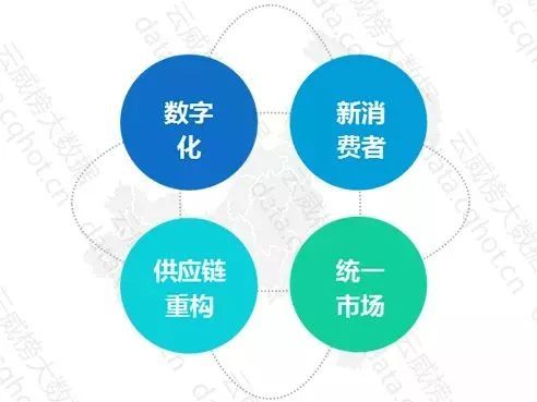 重慶互聯(lián)網(wǎng)零售行業(yè)大數(shù)據(jù)監(jiān)測(cè)分析報(bào)告（第431期） 洞察互聯(lián)網(wǎng)銷售新趨勢(shì)與增長機(jī)遇